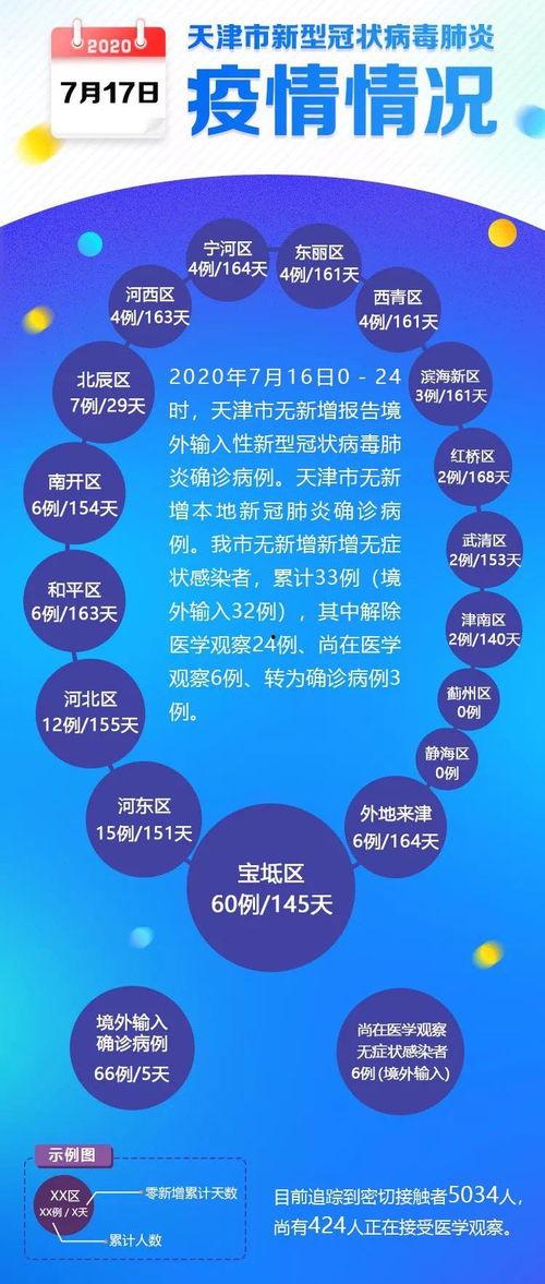 天津最新爆料新冠疫情消息,多区域现新增病例，防控措施升级加强  第1张